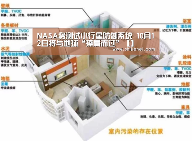 NASA将测试小行星防御系统 10月12日将与地球“擦肩而过”【】(图1) 世界杯投注