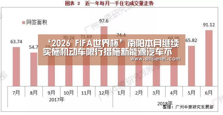 ‘2026 FIFA世界杯’南阳本月继续实施机动车限行措施新能源汽车不受限(图2) ‘2026 FIFA世界杯’南阳本月继续实施机动车限行措施新能源汽车不受限(图2)
